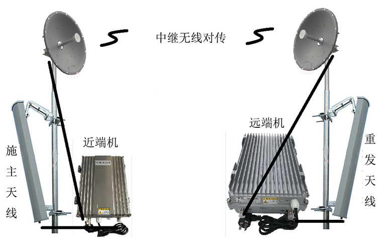 林周智能无线拉远移频中继直放站近端机远端机